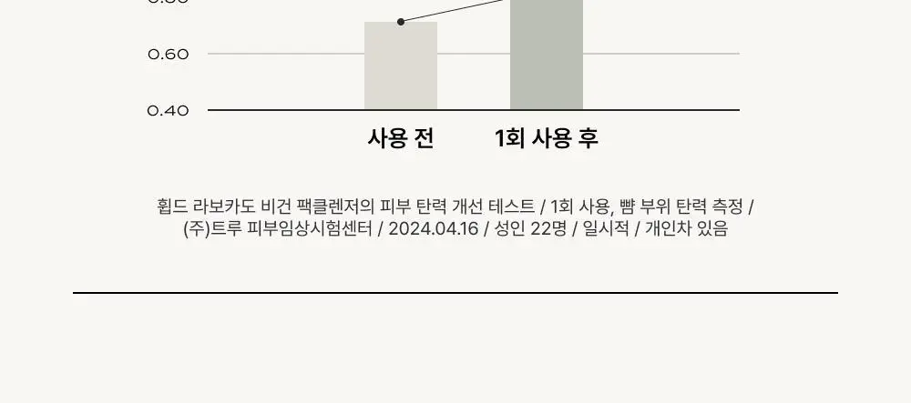 [김지영PICK/NEW피치페어] 휩드 비건 팩클렌저 튜브형 130g (7종 중 택1) 상세페이지 32